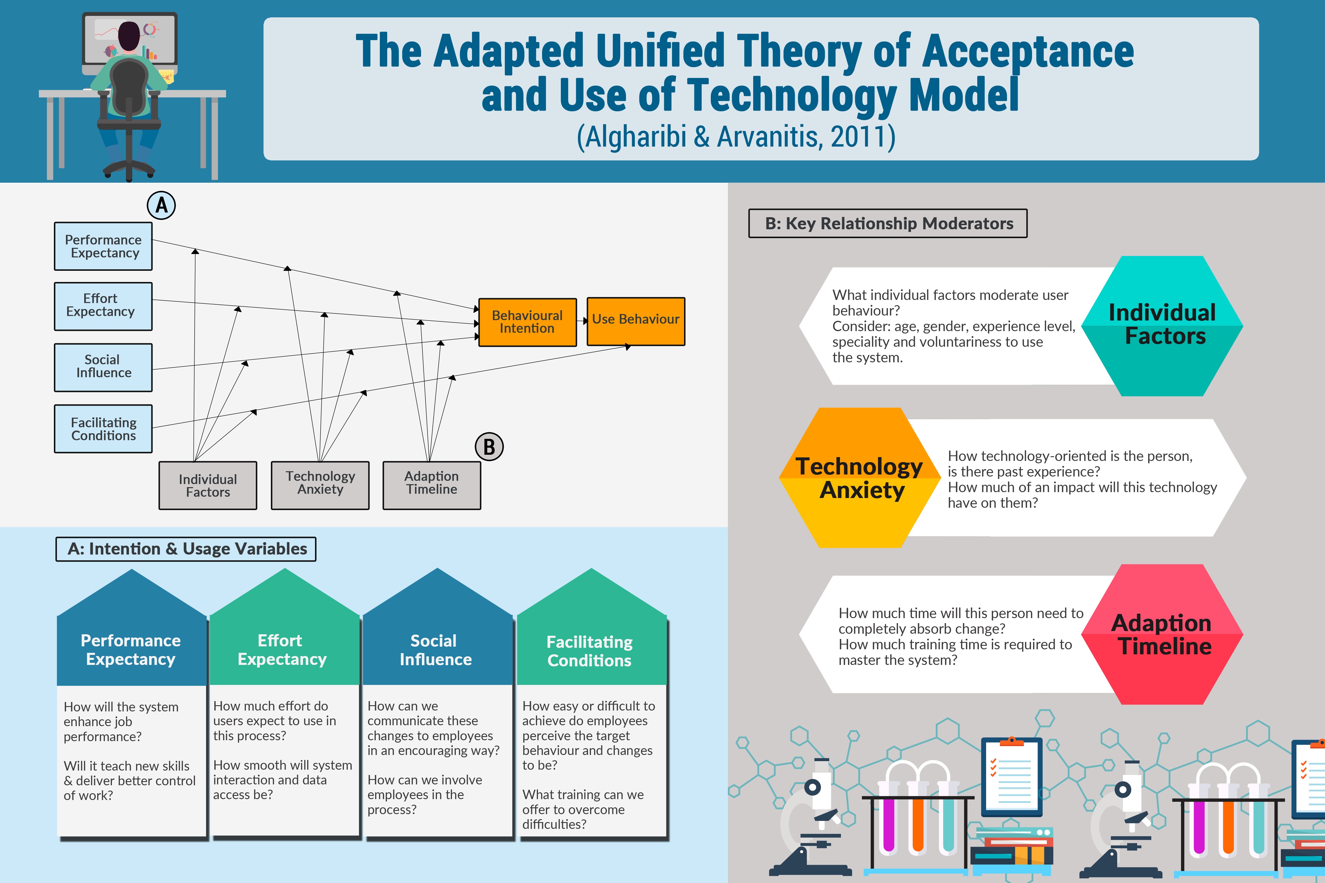 steps-to-encourage-technological-acceptance